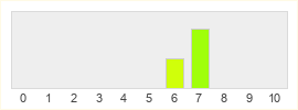 Répartition des notes de La Tour Sombre